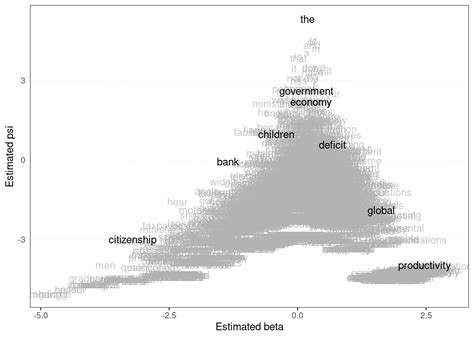 wordfish quanteda